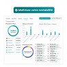 Maîtrisez votre rentabilité