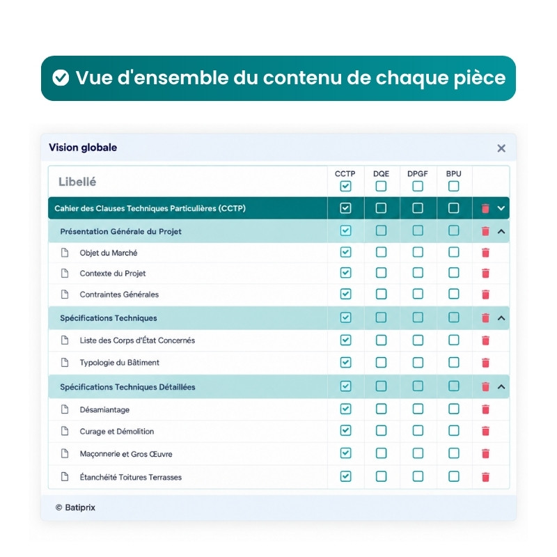 Personnalisation en fonction de votre projet