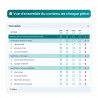 Personnalisation en fonction de votre projet