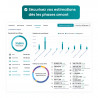 Sécurisez vos estimations
dès les phases amont