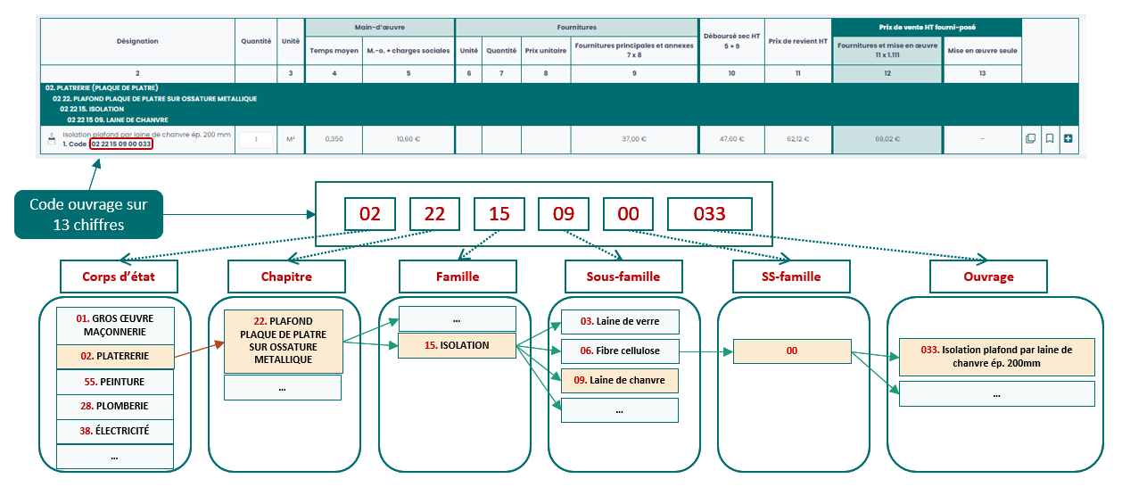 Nomenclature Batiprix pour simplifier la recherche des ouvrages