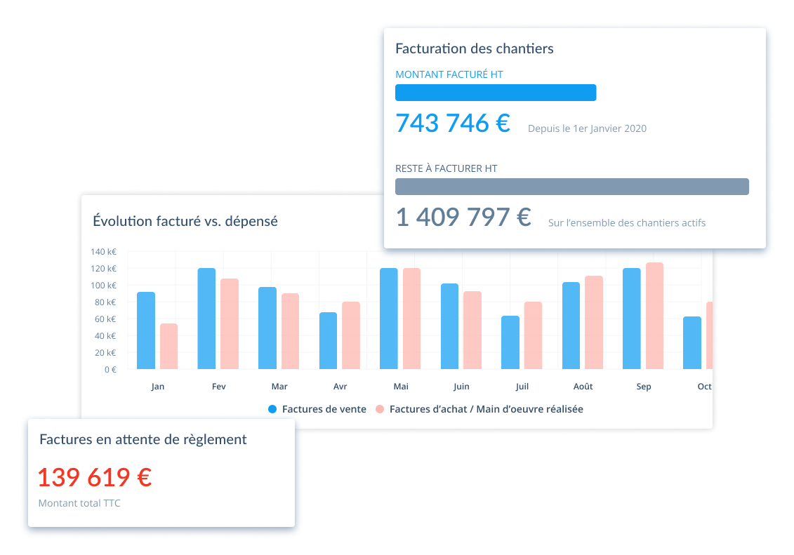 Bénéficiez d'une vision consolidée de votre activité​