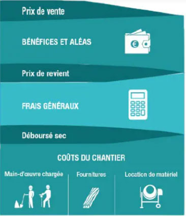 déboursé sec