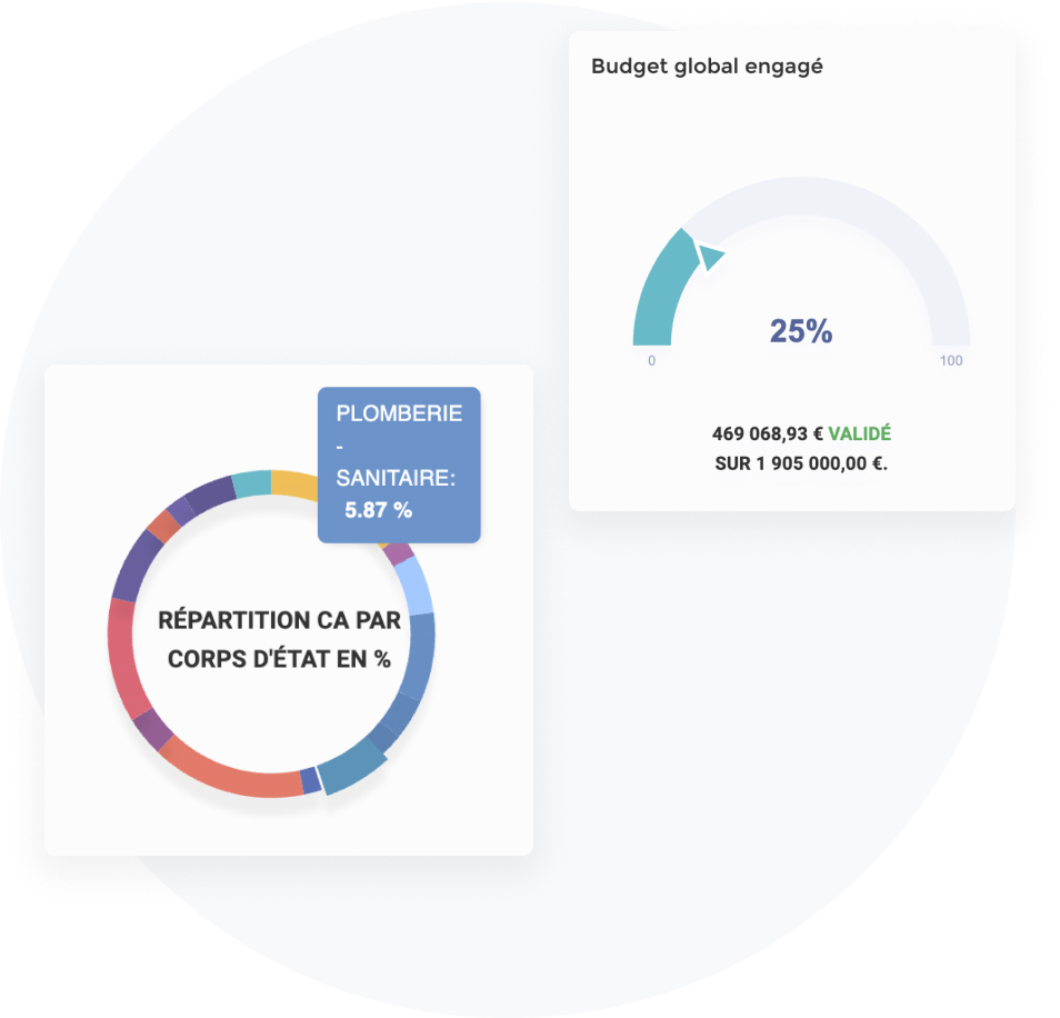 Pilotez efficacement votre performance d'achat